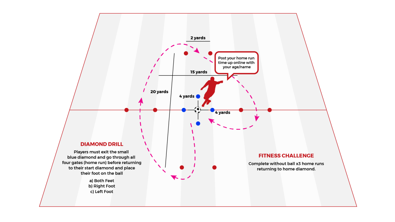 Challenge 15 Home Run InZane Football